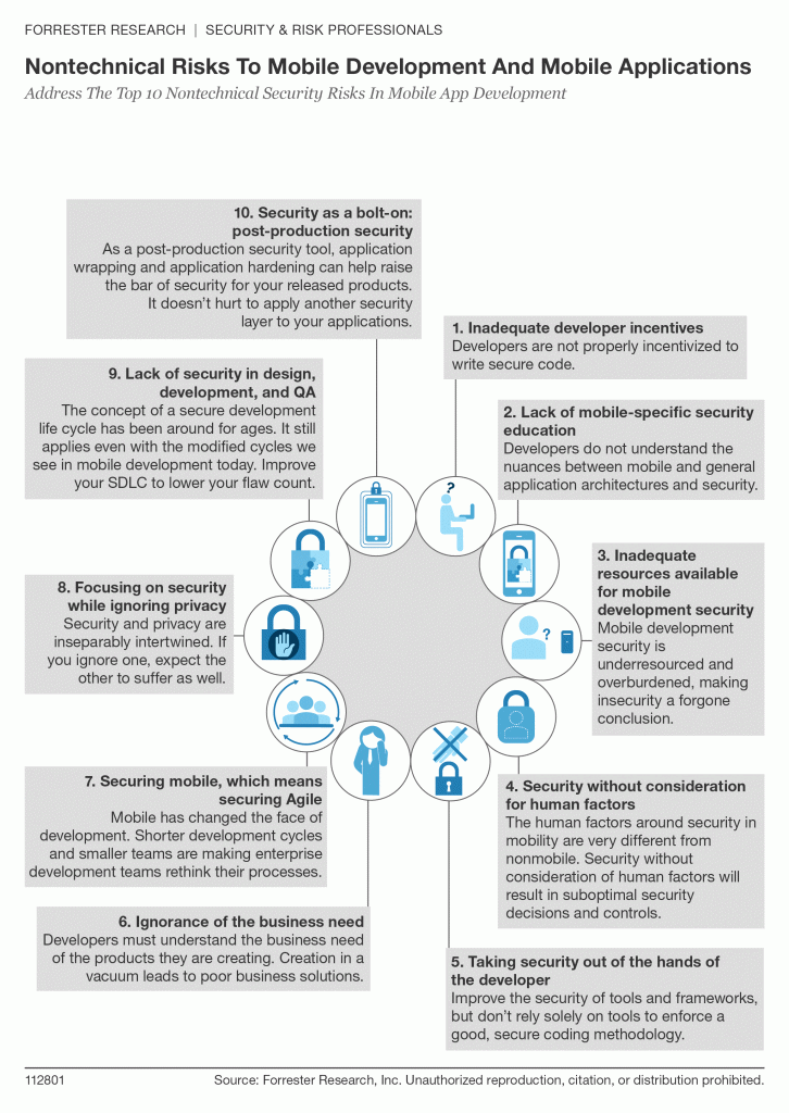 Forrester infographic showing different non-technical security issues