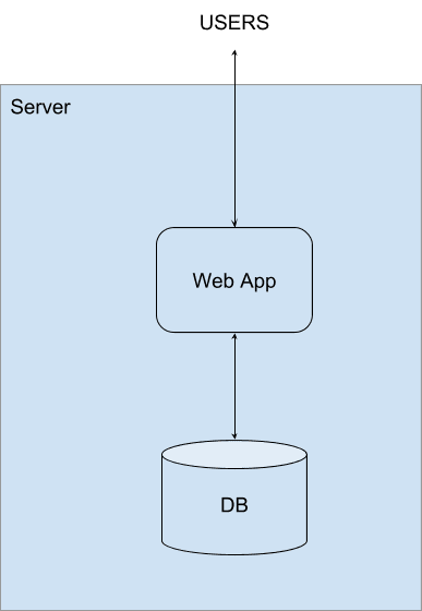 big data technologies and tools