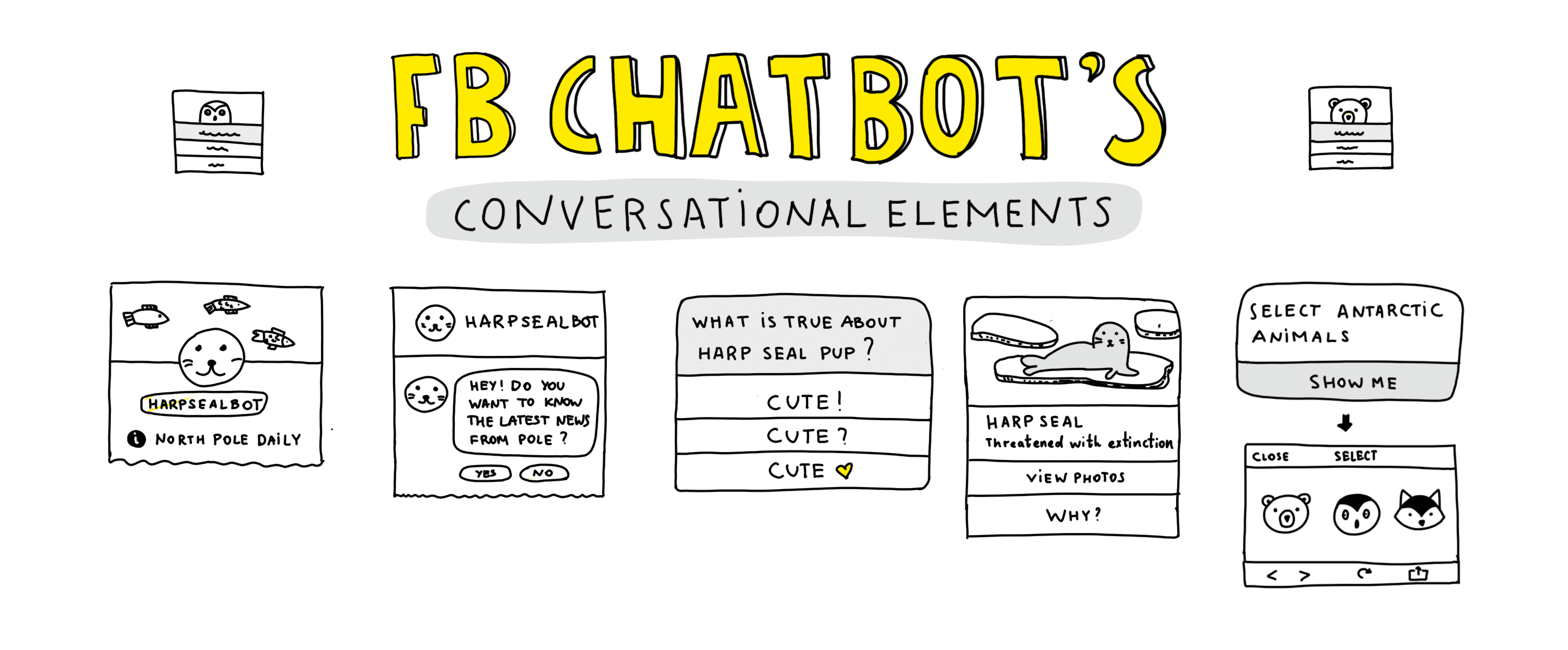 Cheat Sheet: All Facebook Messenger Bots Interactions