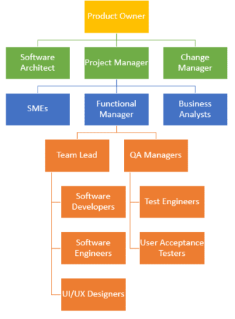 How To Build A Successful Software Development Team