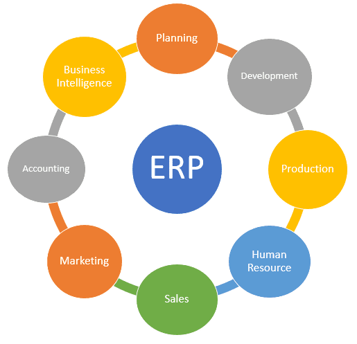 Enterprise Resource Planning Scheme