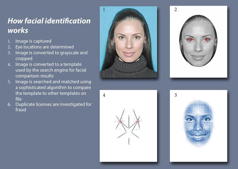 Facial recognition