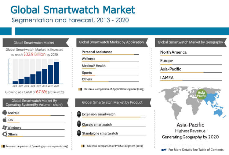 smartwatches comparison 2018