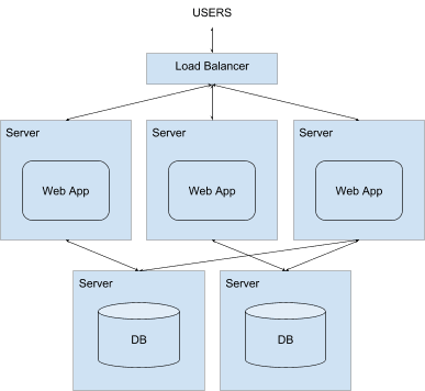 tools for big data