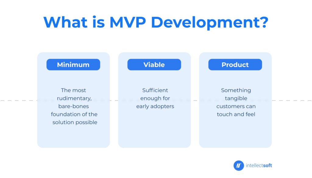 How To Create A Successful MVP A Blueprint For Startups 