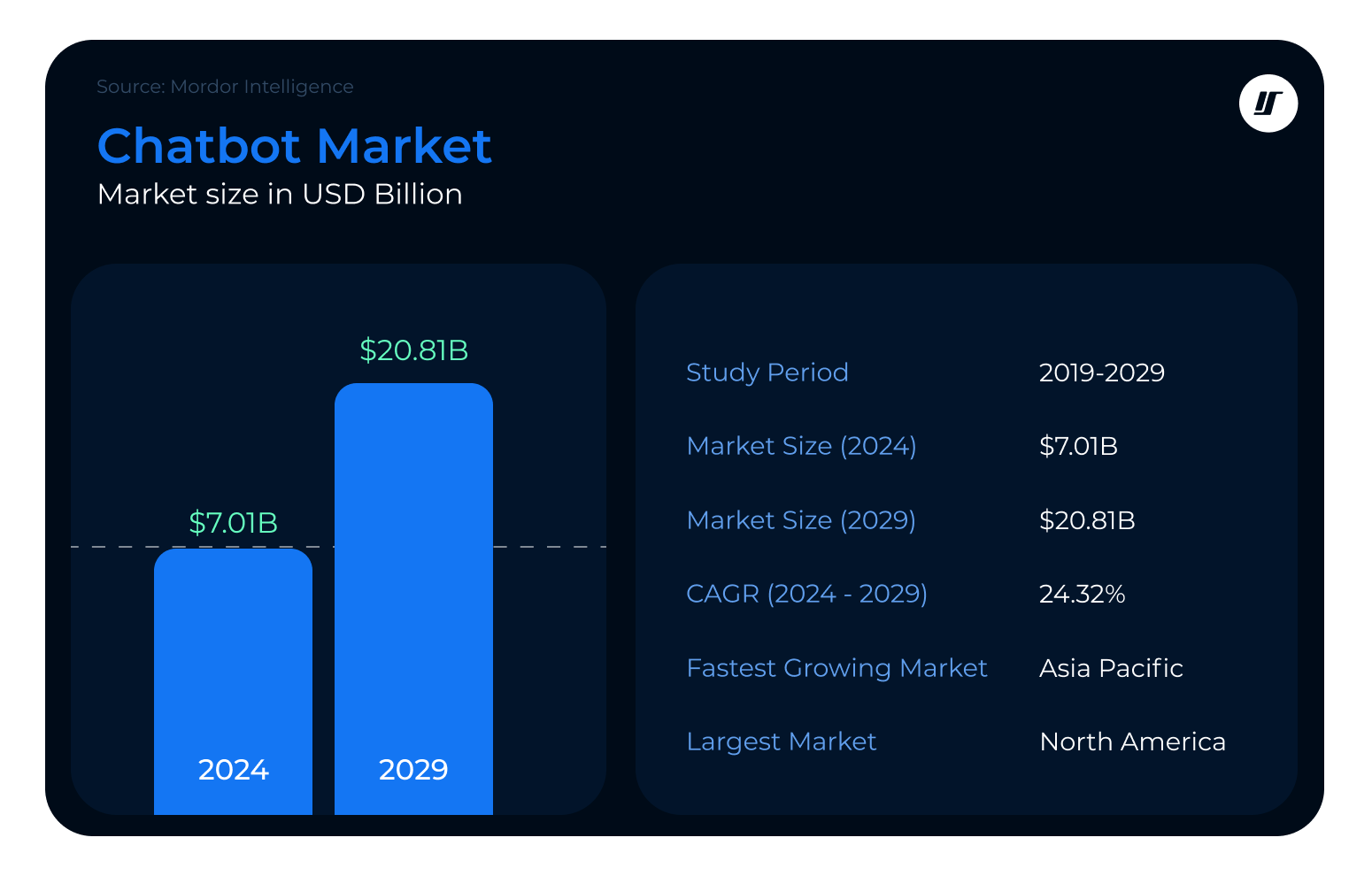 chatbot-market