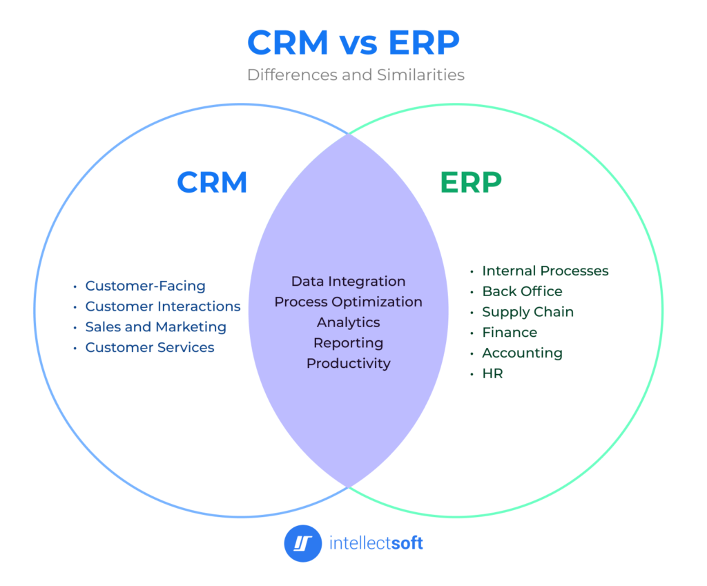 CRM vs. ERP: Differences and What to Choose – RBTechFS