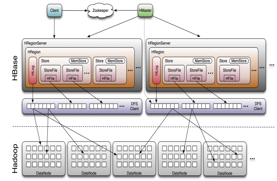 popular big data tools