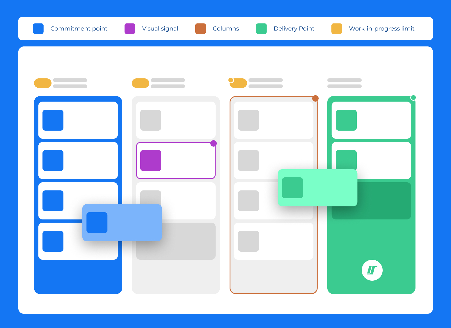 kanban