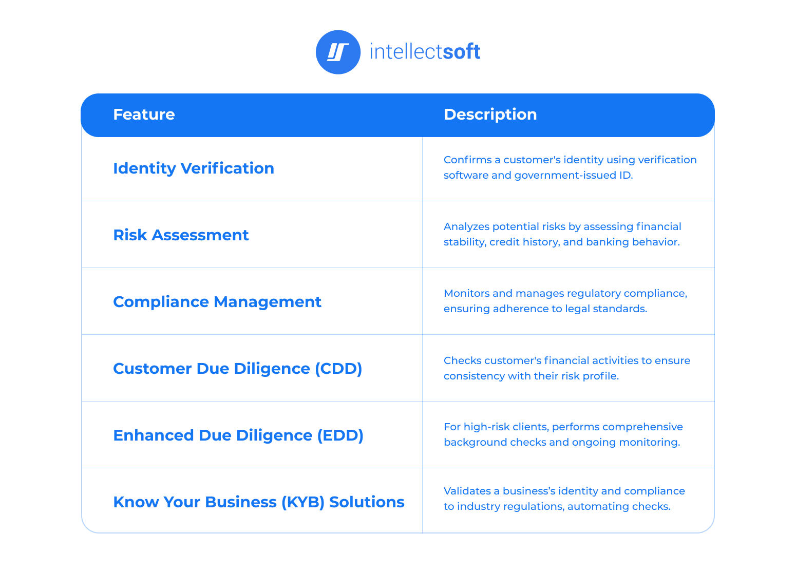 kyc features