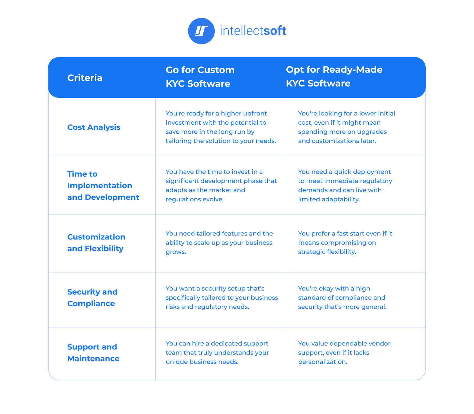 kyc vs ready solutions