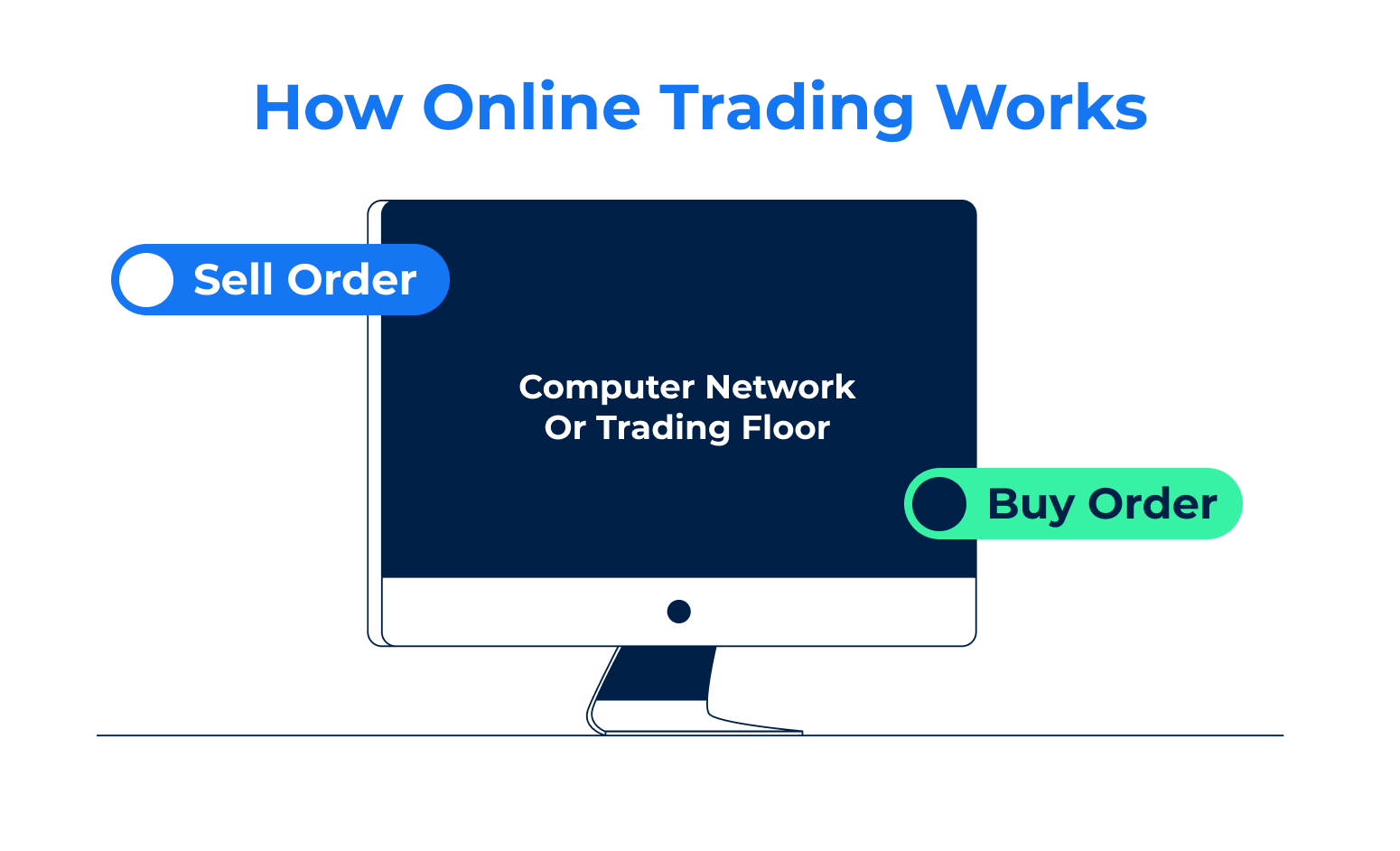 online trading