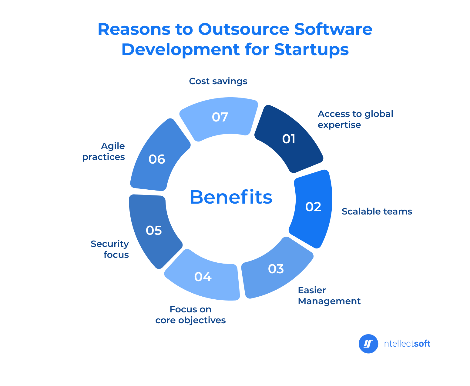 reasons outsource