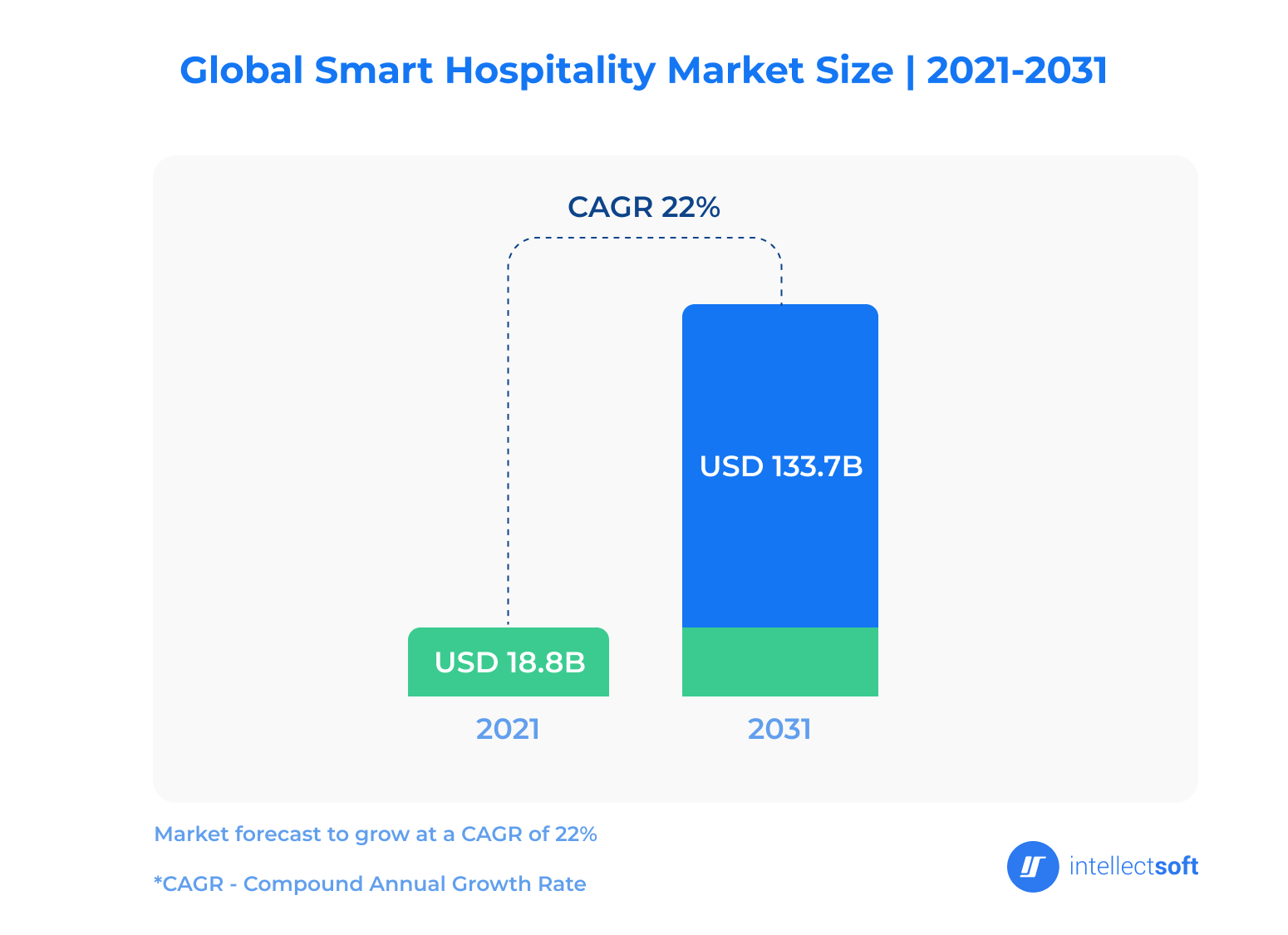 10 Hospitality Customer Service Examples Intellectsoft Blog