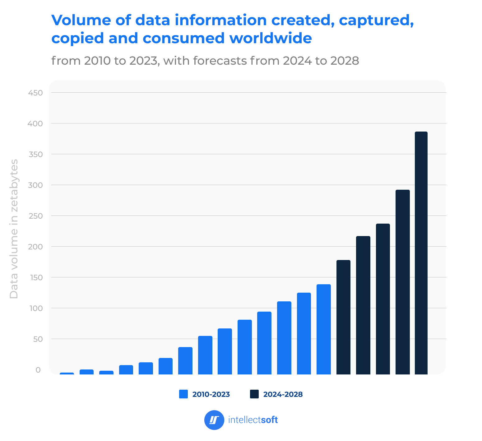 stats data information