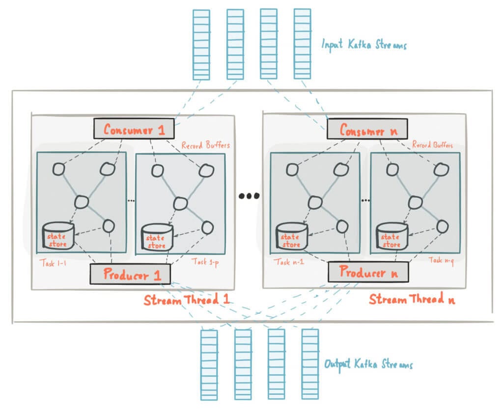 tools used for big data